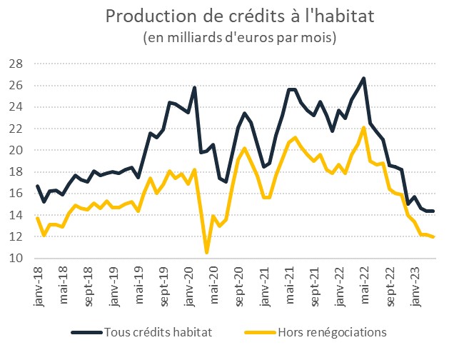 Source : Banque de France