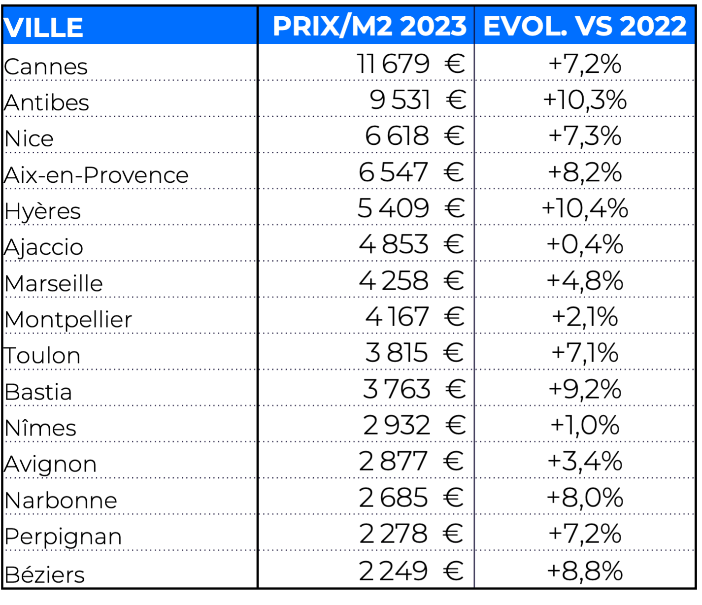Source L'Observatoire GH - 2023 vs 2022