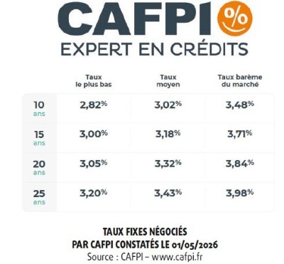 Cafpi