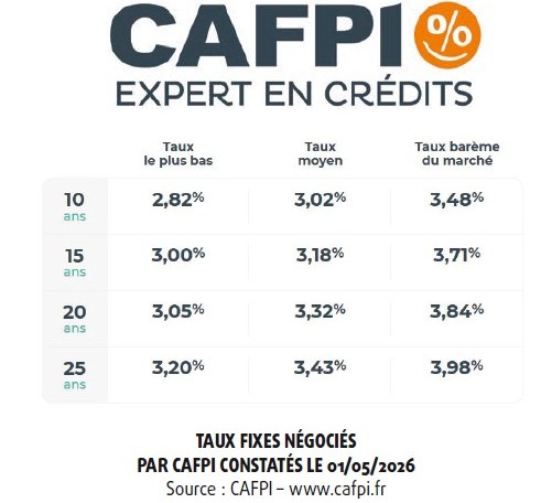 cafpi