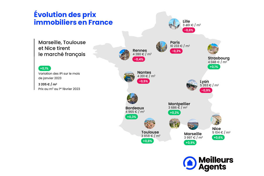 Baromètre national des prix de l’immobilier Meilleurs Agents février 2023 - Etude Immopinion 2022