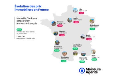 Baromètre national des prix de l’immobilier Meilleurs Agents février 2023 - Etude Immopinion 2022