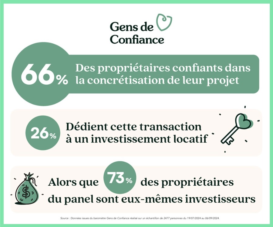 baromètre Gens de confiance